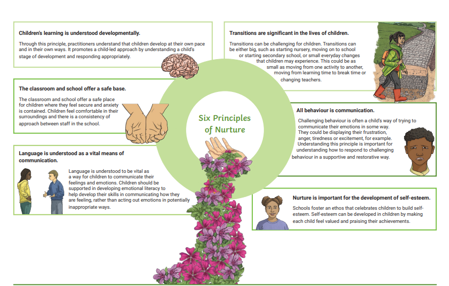 The Six principles of Nurture